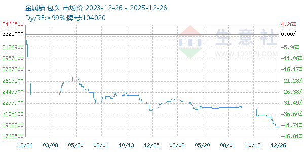 ����������ͼ