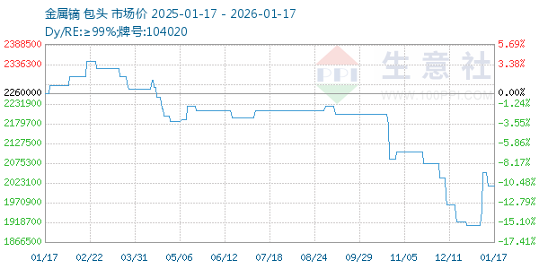 ����������ͼ