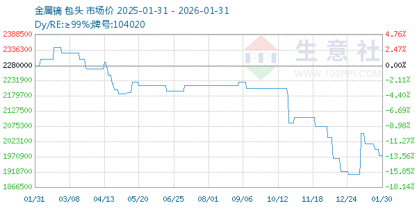 ����������ͼ