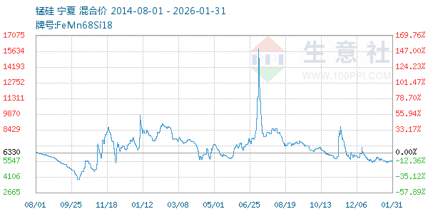 �̹�����ͼ