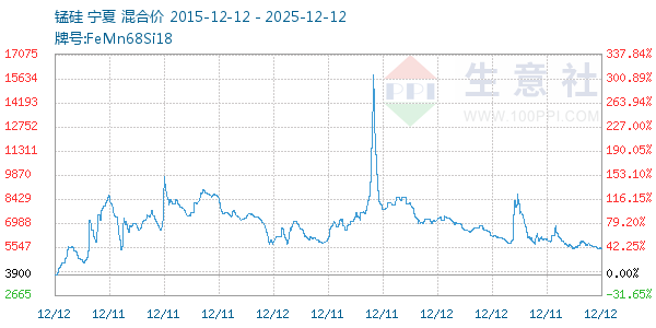 锰硅走势图