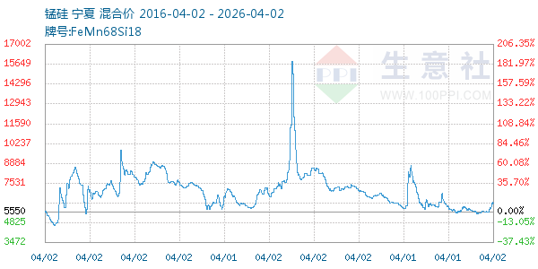 锰硅走势图