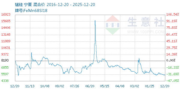 �̹�����ͼ