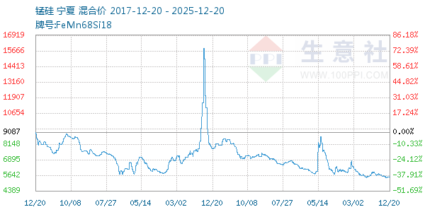 �̹�����ͼ