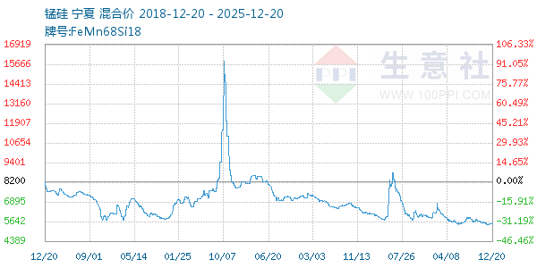 �̹�����ͼ