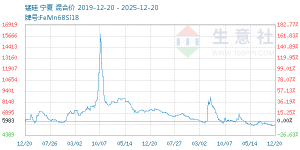 �̹�����ͼ