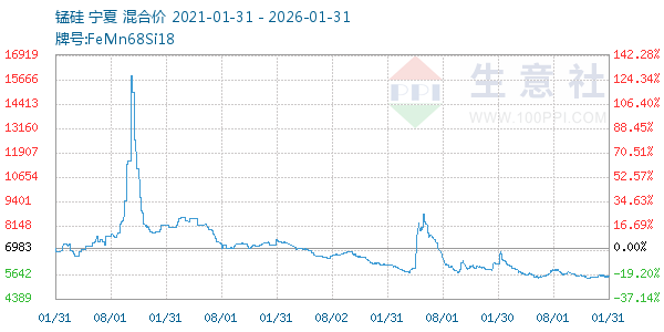 �̹�����ͼ