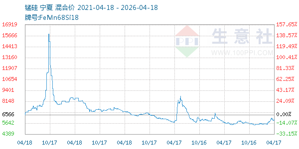 锰硅走势图