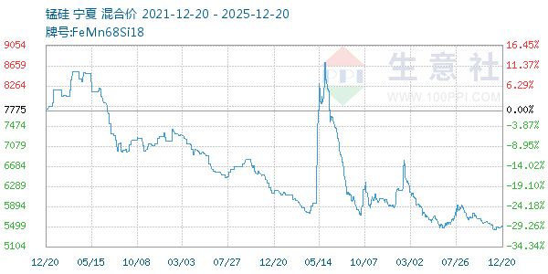 �̹�����ͼ