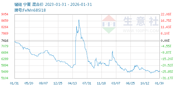 �̹�����ͼ