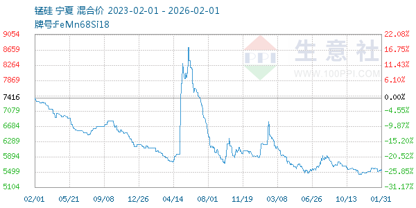 �̹�����ͼ