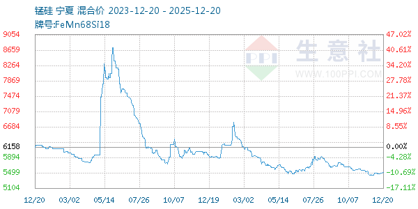 �̹�����ͼ