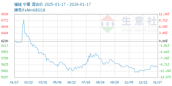 �̹�����ͼ