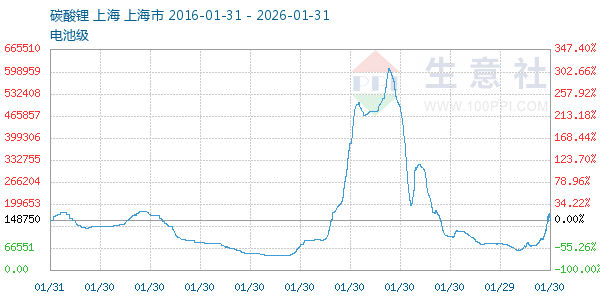 ��ؼ�̼�������ͼ