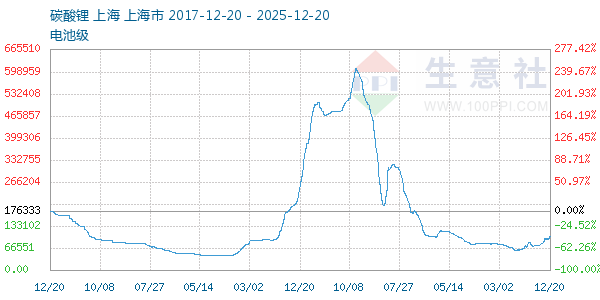 ��ؼ�̼�������ͼ