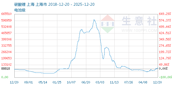 ��ؼ�̼�������ͼ