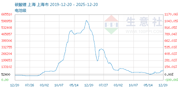 ��ؼ�̼�������ͼ