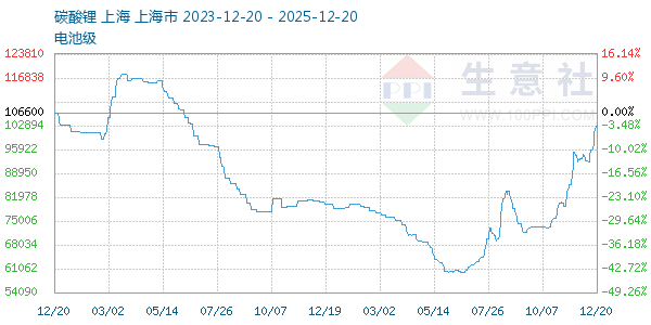 ��ؼ�̼�������ͼ