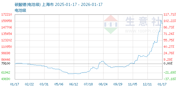 ��ؼ�̼�������ͼ