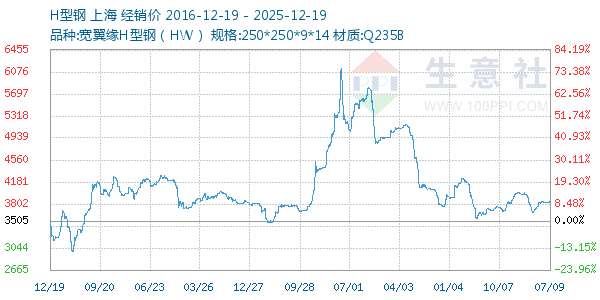 H�͸�����ͼ