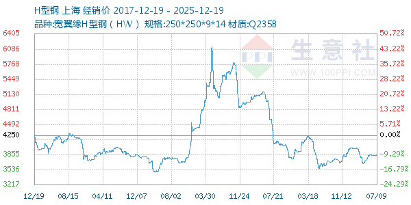 H�͸�����ͼ