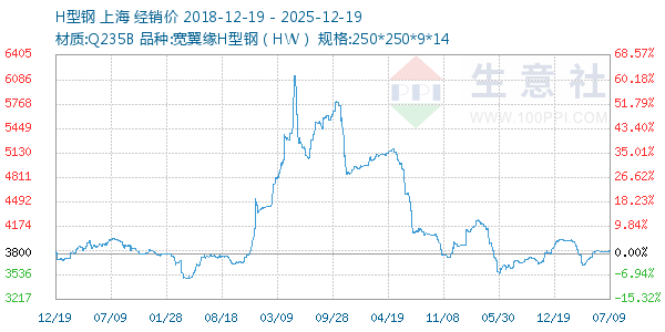 H�͸�����ͼ