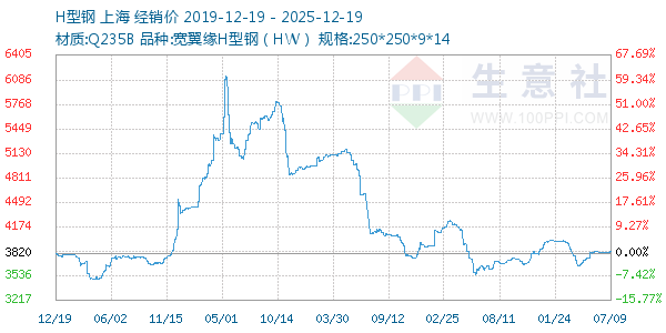 H�͸�����ͼ