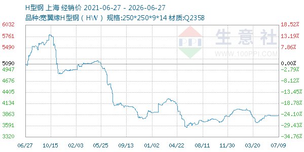 H�͸�����ͼ