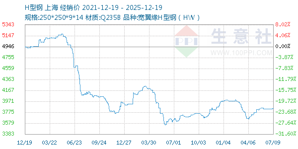 H�͸�����ͼ