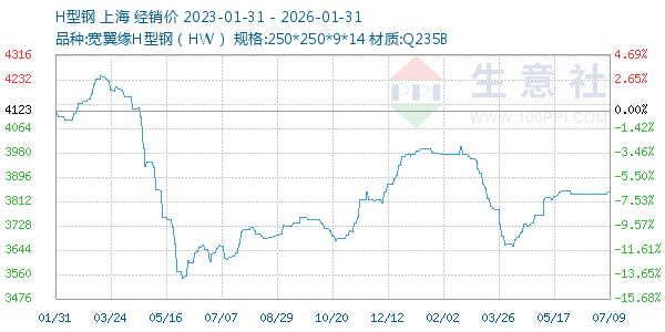 H�͸�����ͼ