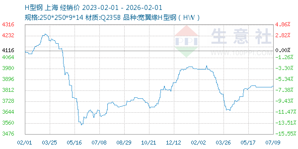 H�͸�����ͼ