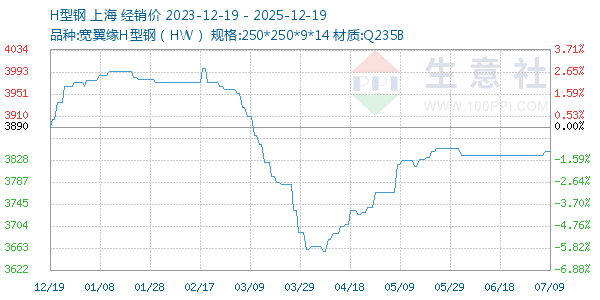 H�͸�����ͼ