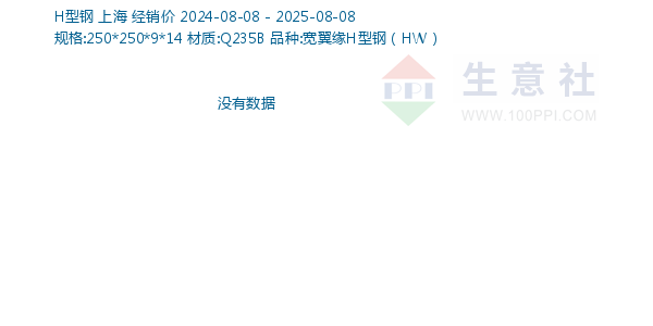 H型钢走势图
