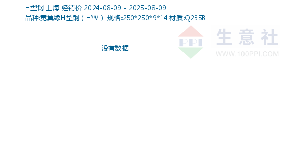 H型钢走势图