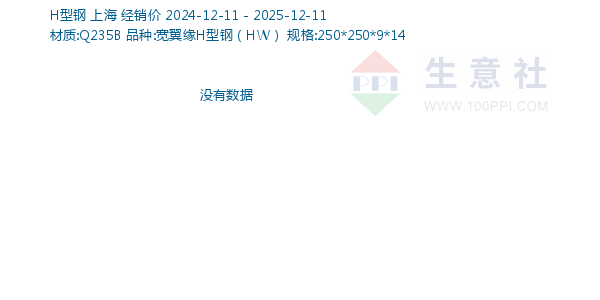 H型钢走势图