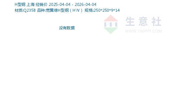 H型钢走势图
