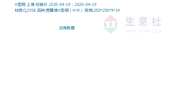 H型钢走势图