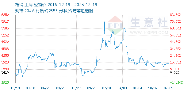 �۸�����ͼ