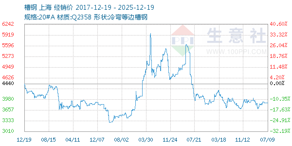 �۸�����ͼ