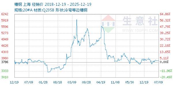 �۸�����ͼ