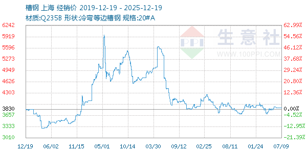 �۸�����ͼ