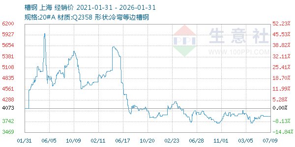 �۸�����ͼ