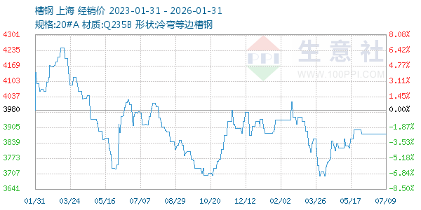 �۸�����ͼ