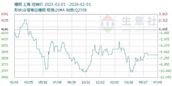 �۸�����ͼ