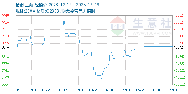 �۸�����ͼ