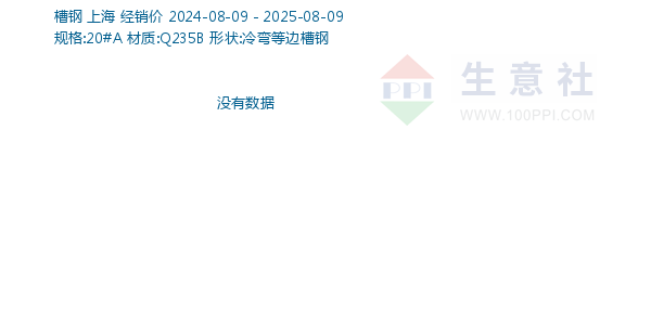 槽钢走势图