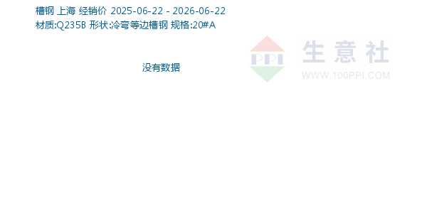 槽钢走势图