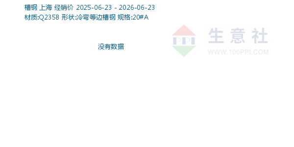 槽钢走势图