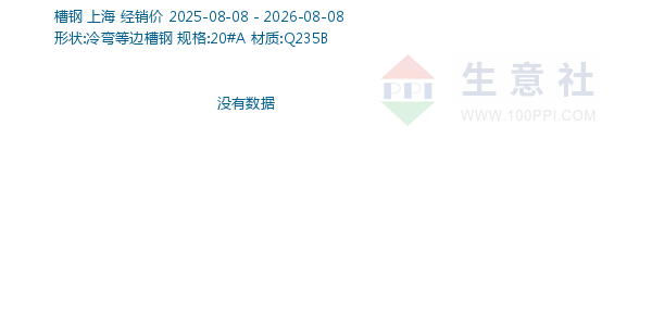 槽钢走势图