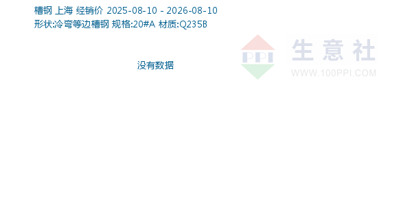 槽钢走势图